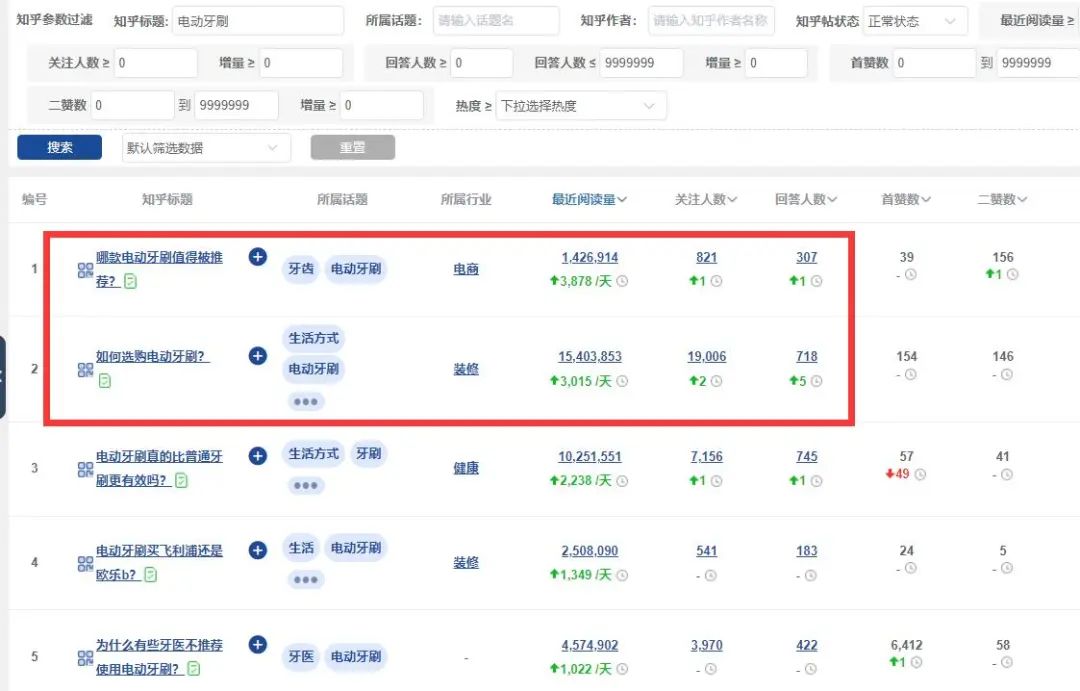 如何提升排名实现知乎霸屏，一看就会！