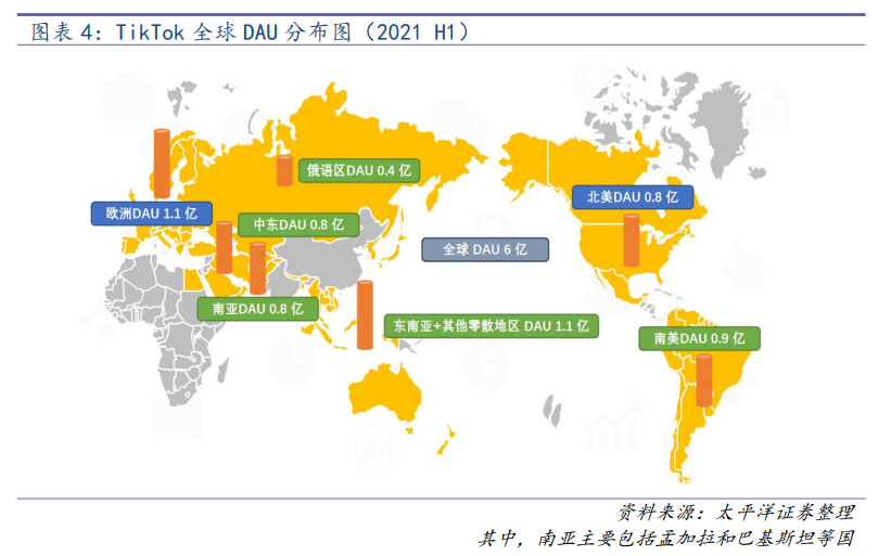 手把手教你注册TikTok Shop(TikTok英国小店入驻流程)