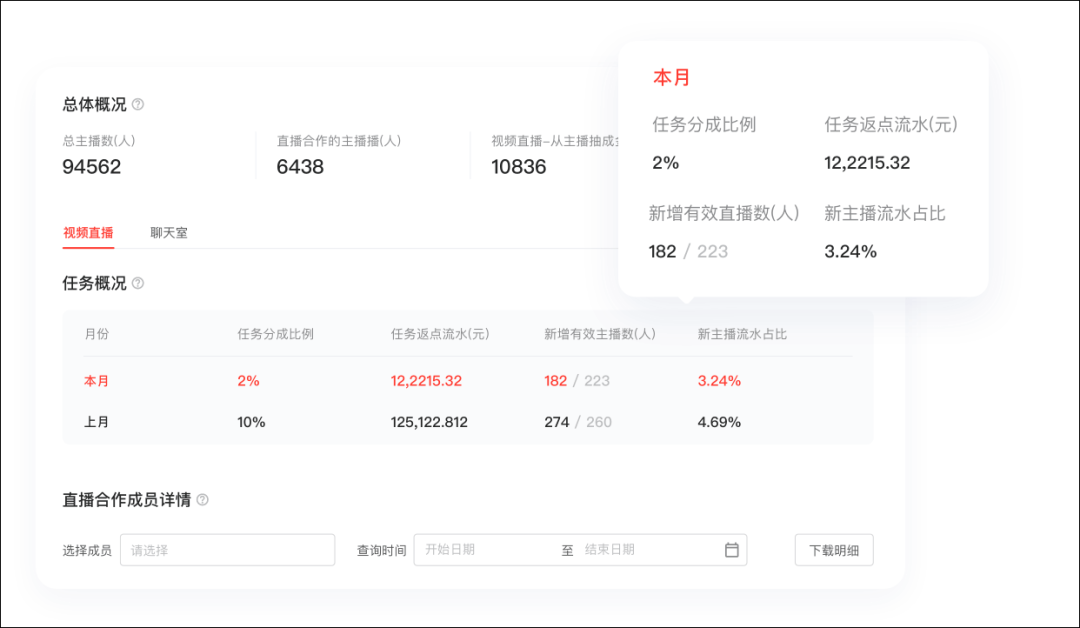 快手直播，想做不一样的公会生态