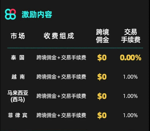 0佣金+邮费补贴！TikTok电商出台重磅激励政策！