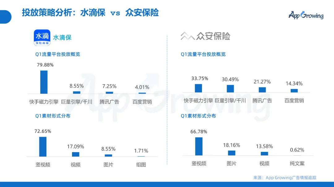 2022年Q1移动广告趋势洞察