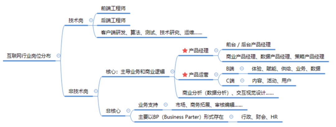 运营主要做什么工作(运营岗位是做什么的)