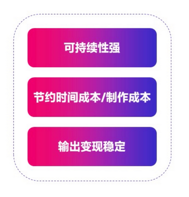 如何玩转TikTok，TikTok电商短视频运营方法