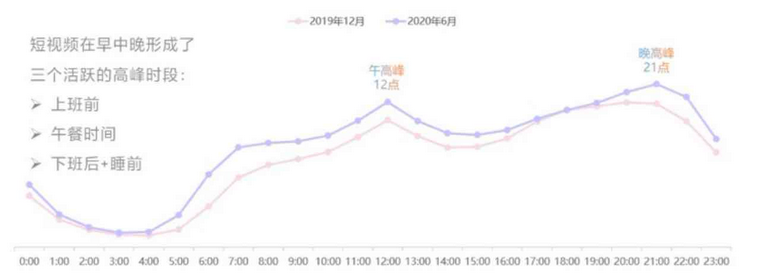 如何玩转TikTok，TikTok电商短视频运营方法