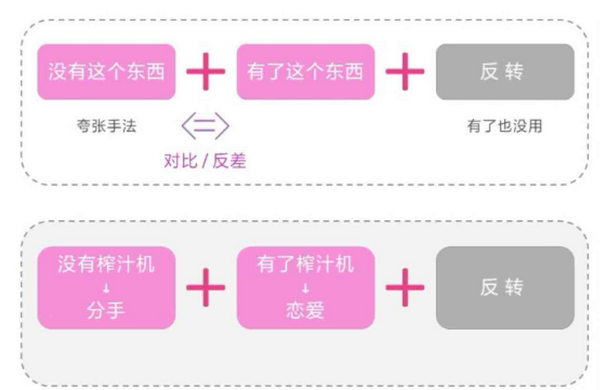 如何玩转TikTok，TikTok电商短视频运营方法