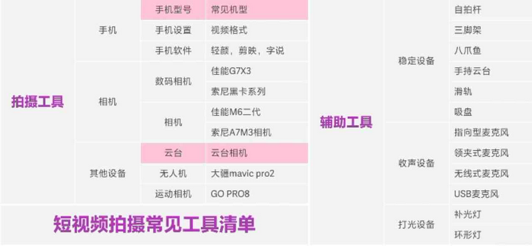 如何玩转TikTok，TikTok电商短视频运营方法