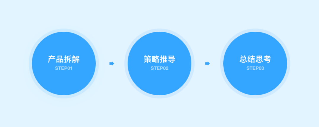 向阅读致敬！微信读书产品设计策略推导