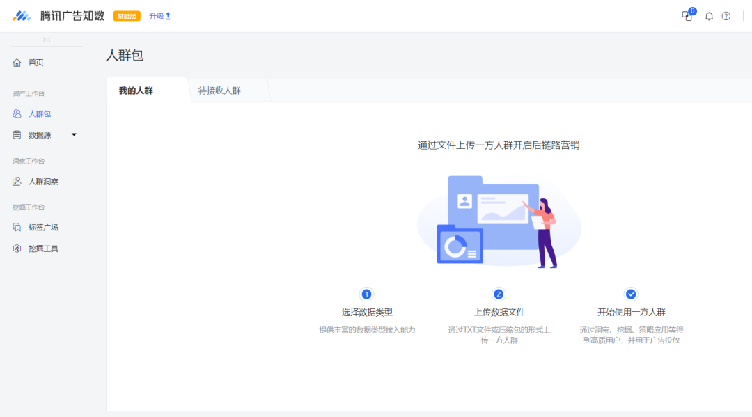 腾讯信息流如何投放才能获得更高投产