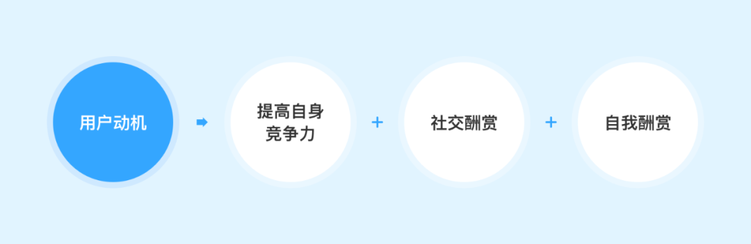 向阅读致敬！微信读书产品设计策略推导