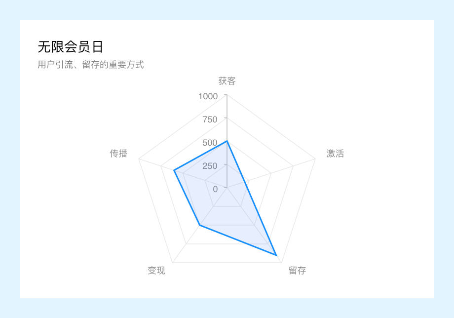向阅读致敬！微信读书产品设计策略推导