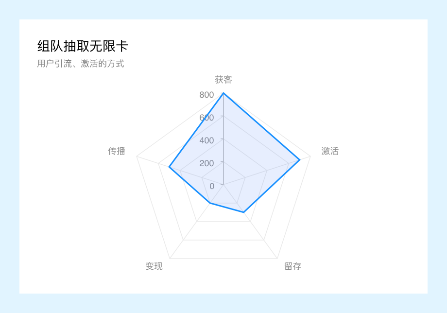 向阅读致敬！微信读书产品设计策略推导