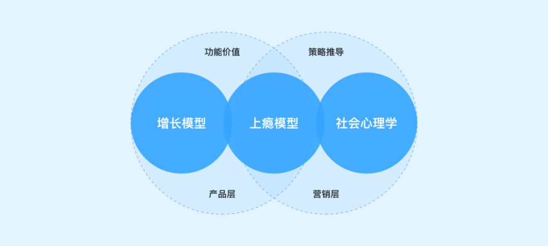 向阅读致敬！微信读书产品设计策略推导