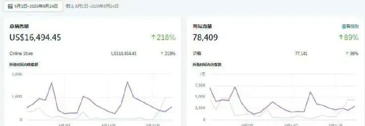 一文读懂TikTok目前十二种主流变现模式！