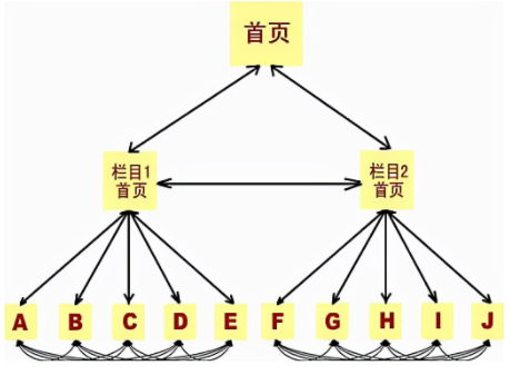 网站的URL路径如何设置更利于SEO优化