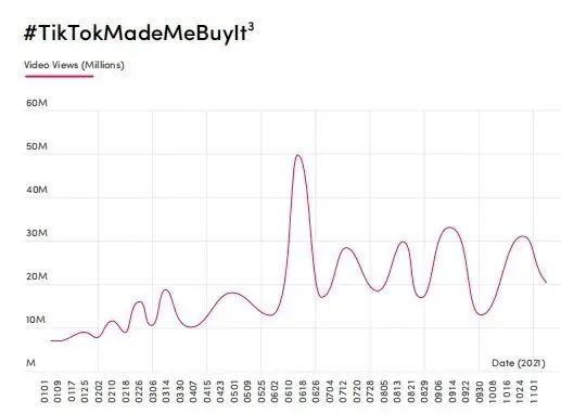 2022年做跨境电商还有机会吗？