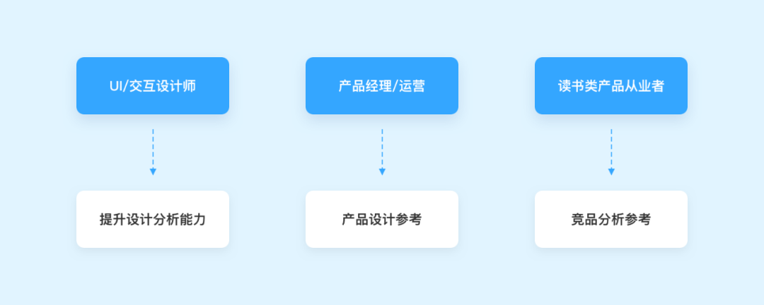 向阅读致敬！微信读书产品设计策略推导