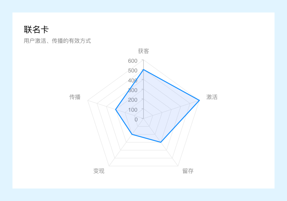 向阅读致敬！微信读书产品设计策略推导