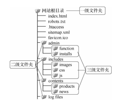 网站的URL路径如何设置更利于SEO优化