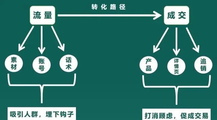 一文读懂TikTok目前十二种主流变现模式！