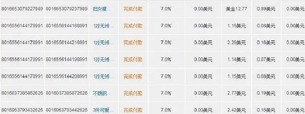 一文读懂TikTok目前十二种主流变现模式！