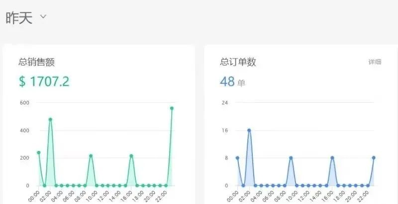 一文读懂TikTok目前十二种主流变现模式！