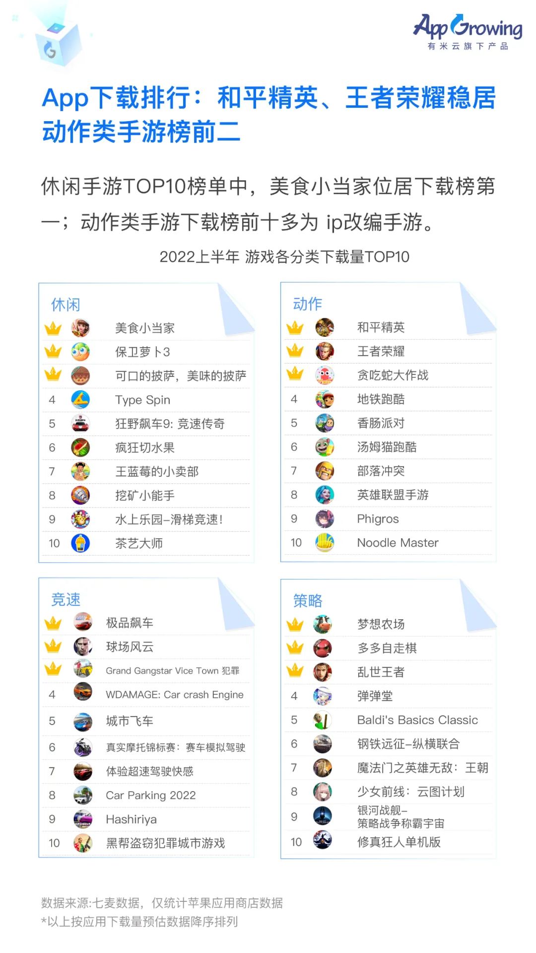 2022上半年移动广告流量白皮书发布！