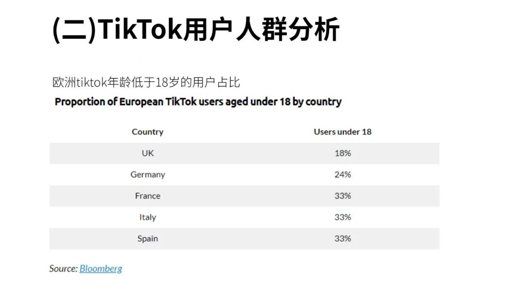 一文读懂跨境电商结合TikTok玩法攻略