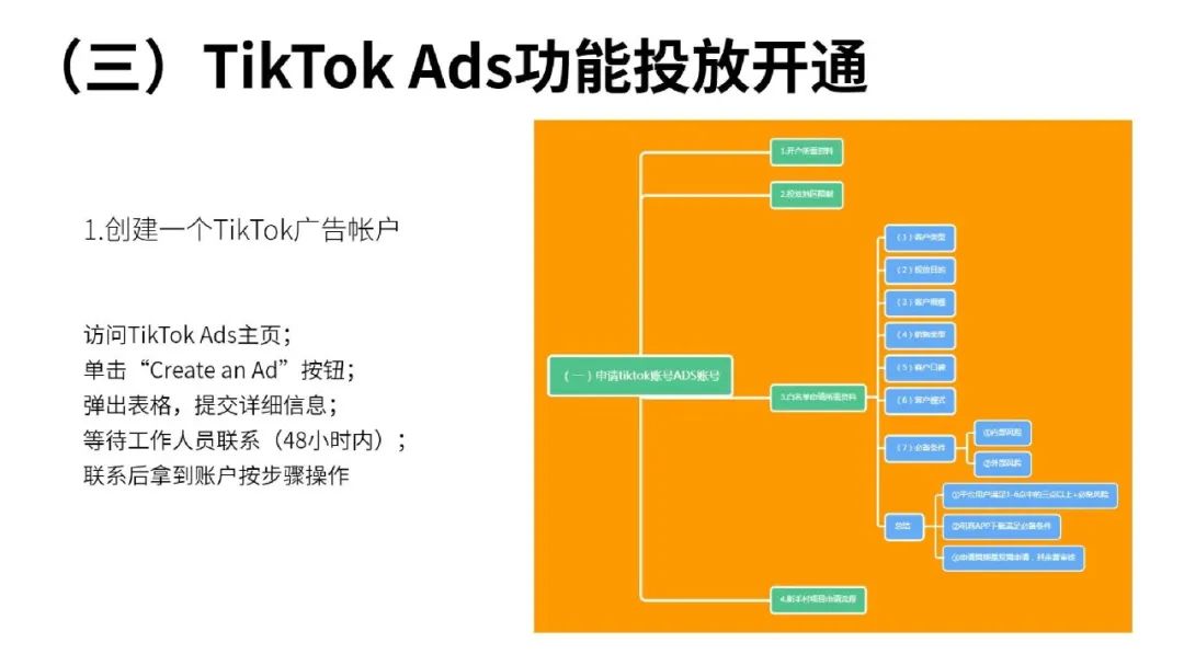 一文读懂跨境电商结合TikTok玩法攻略