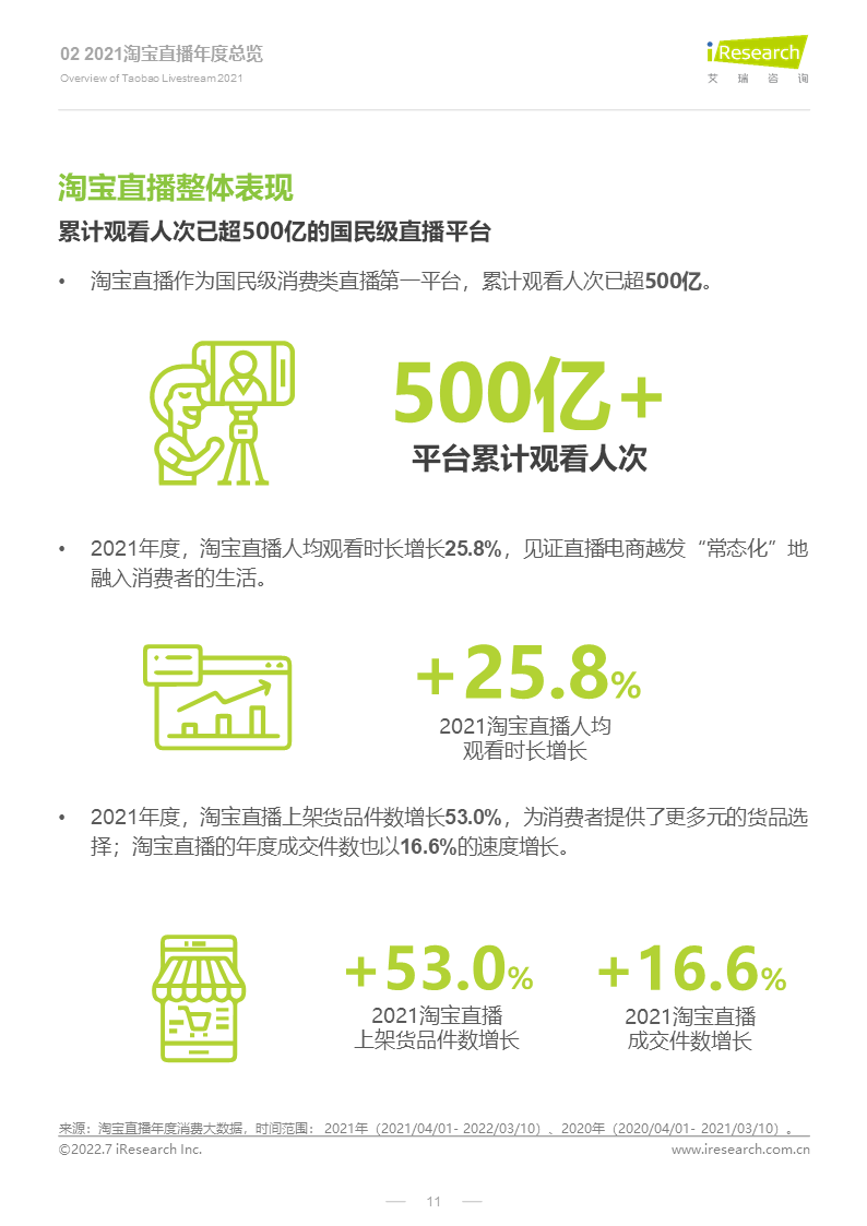 2022年淘宝直播年度新消费趋势报告