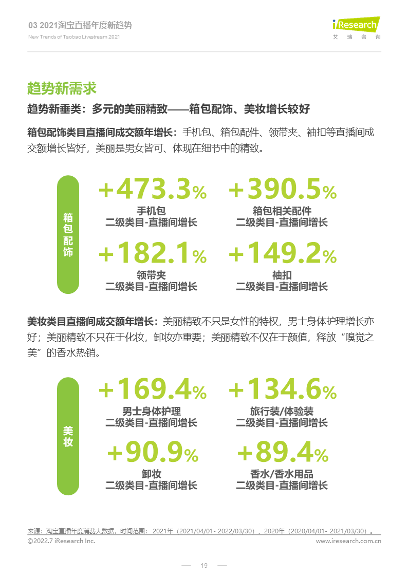 2022年淘宝直播年度新消费趋势报告