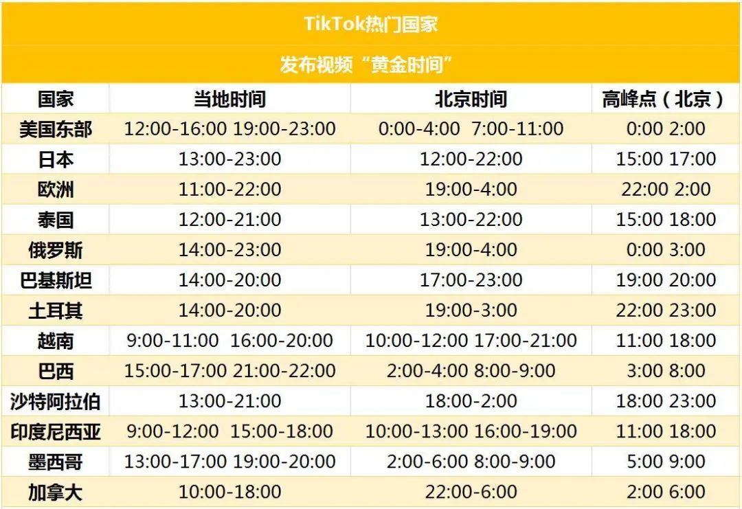 TikTok怎么发布视频,TikTok视频发布注意事项(一)