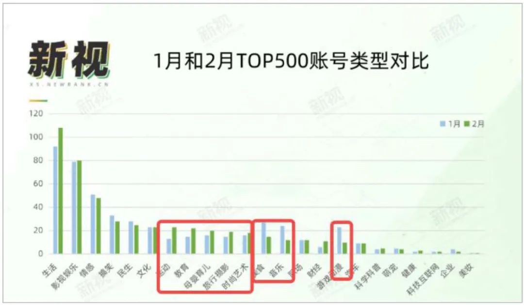 视频号的心病：为何用户时长，不及抖快三分之一？