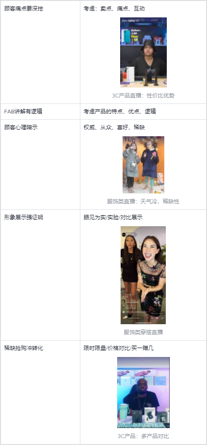 如何提升TikTok直播活跃度+数据分析方法解读