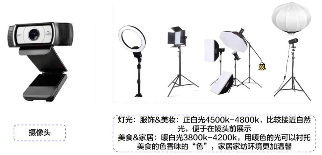 TikTok带货流程，如何做TikTok带货？