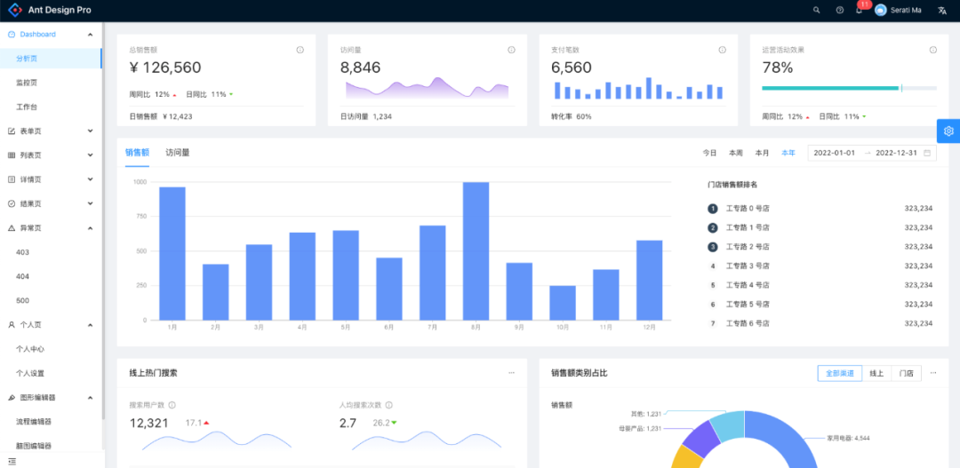 B端产品经理在看什么网站