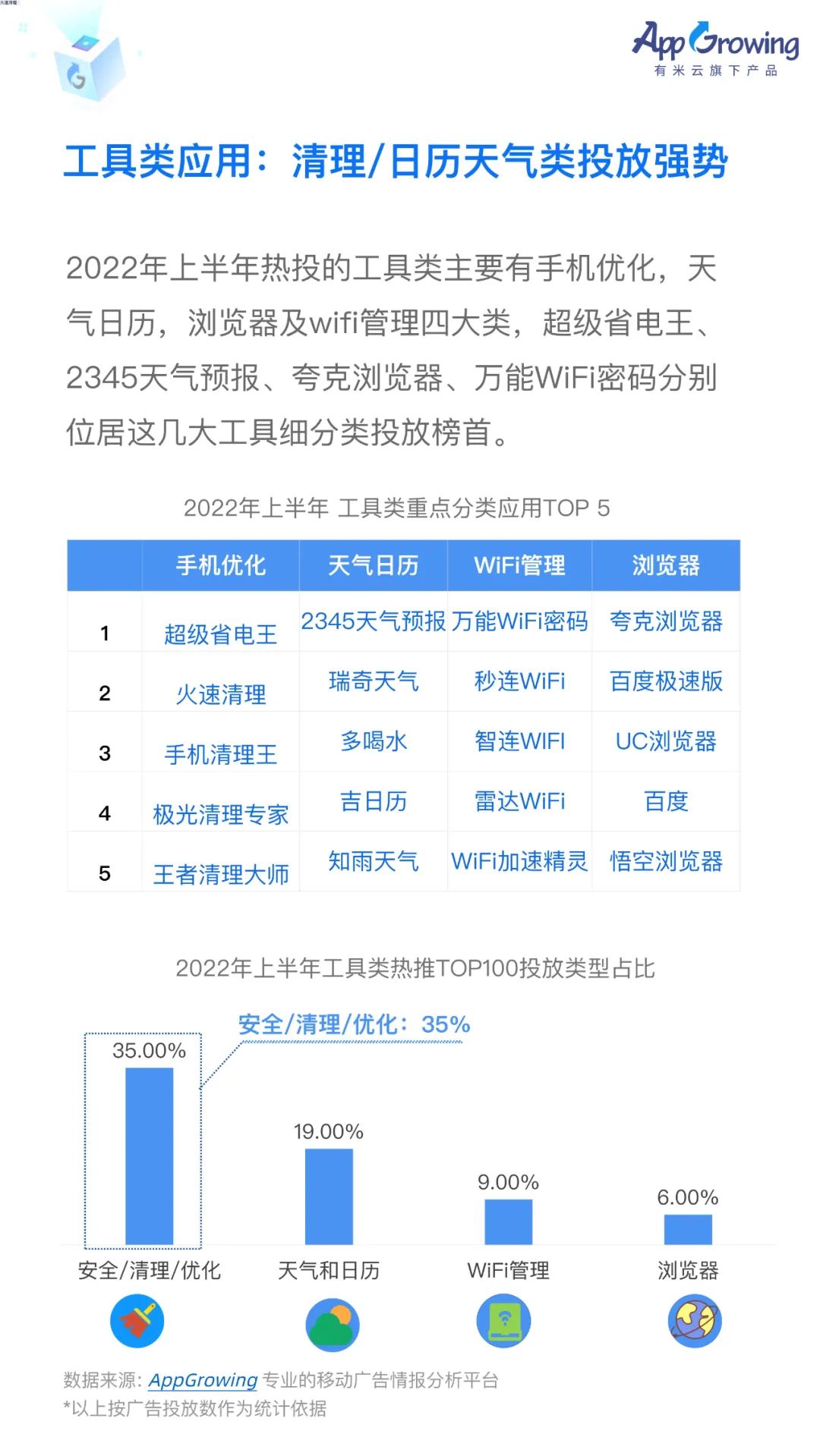 2022上半年移动广告流量白皮书发布！