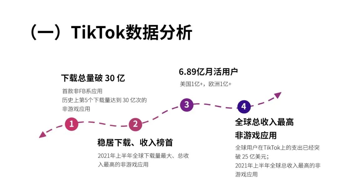 一文读懂跨境电商结合TikTok玩法攻略