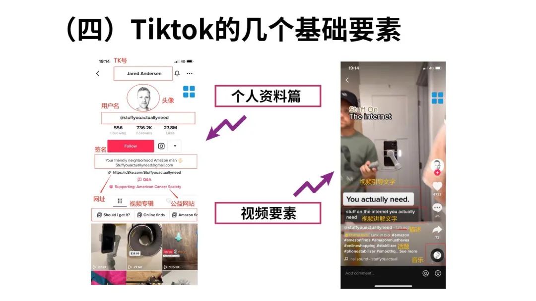 一文读懂跨境电商结合TikTok玩法攻略