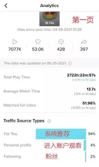 TikTok主页设置,TikTok功能详情页介绍