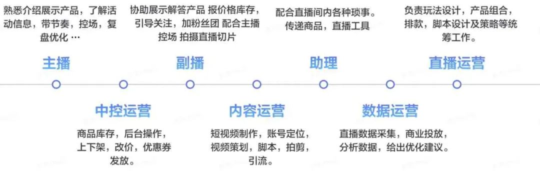 TikTok带货流程，如何做TikTok带货？