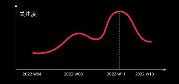 TikTok Shop东南亚小店的选品思路（干货分享）