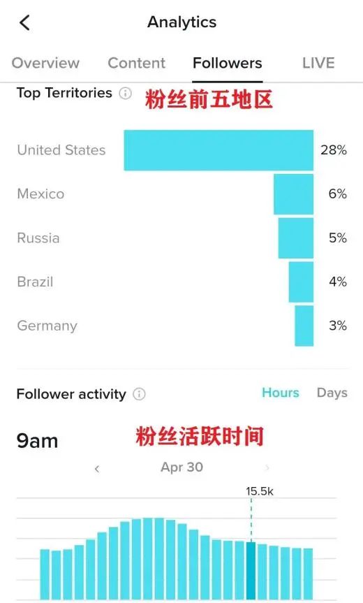 TikTok教程丨账号数据分析