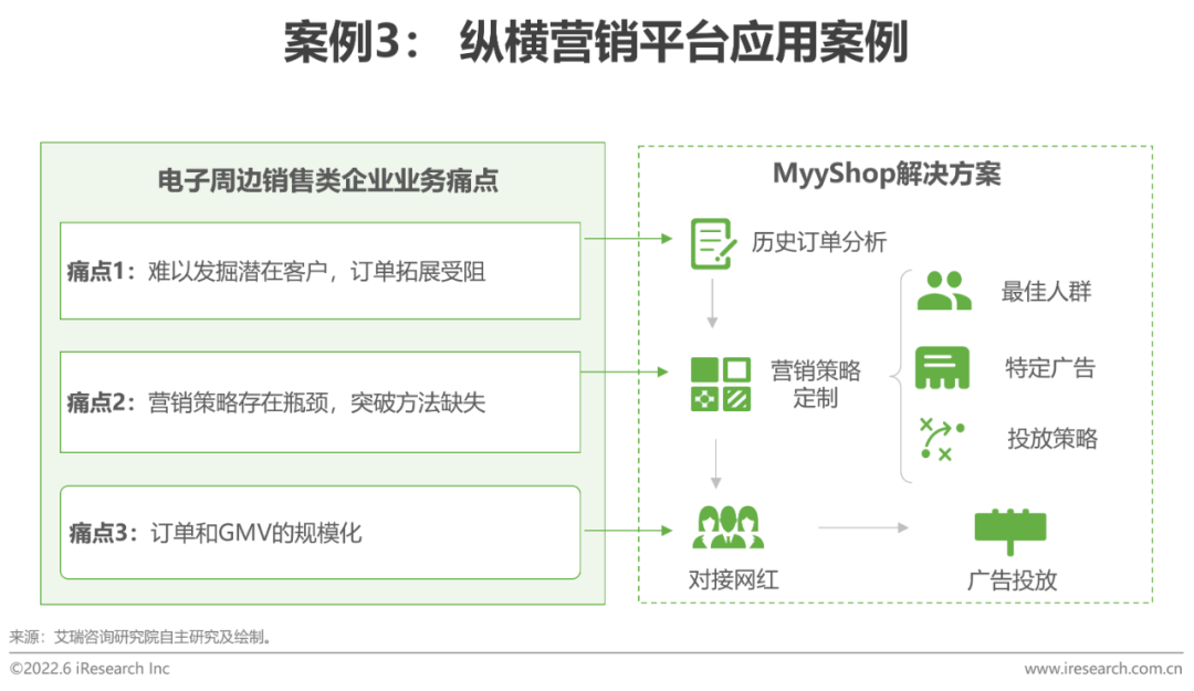 2022年中国跨境电商SaaS行业研究报告