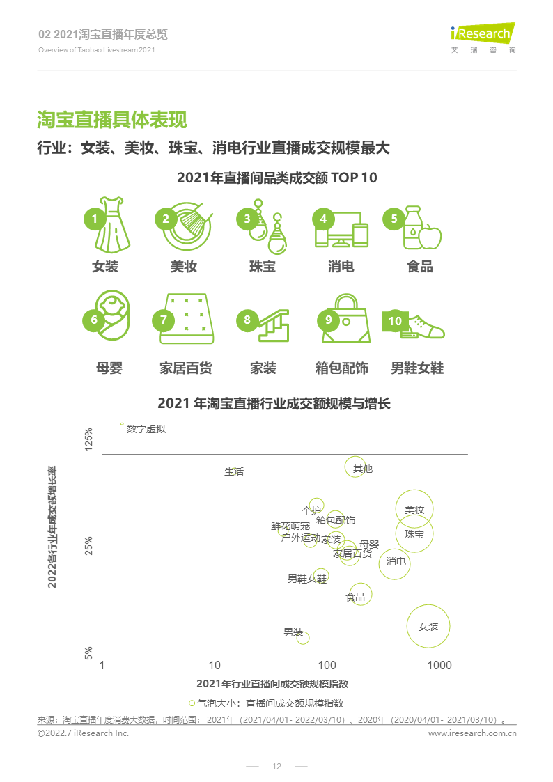 2022年淘宝直播年度新消费趋势报告