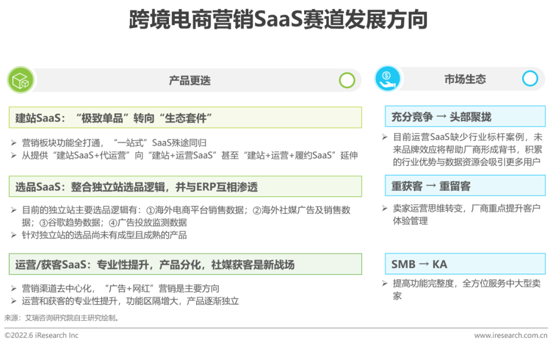 2022年中国跨境电商SaaS行业研究报告