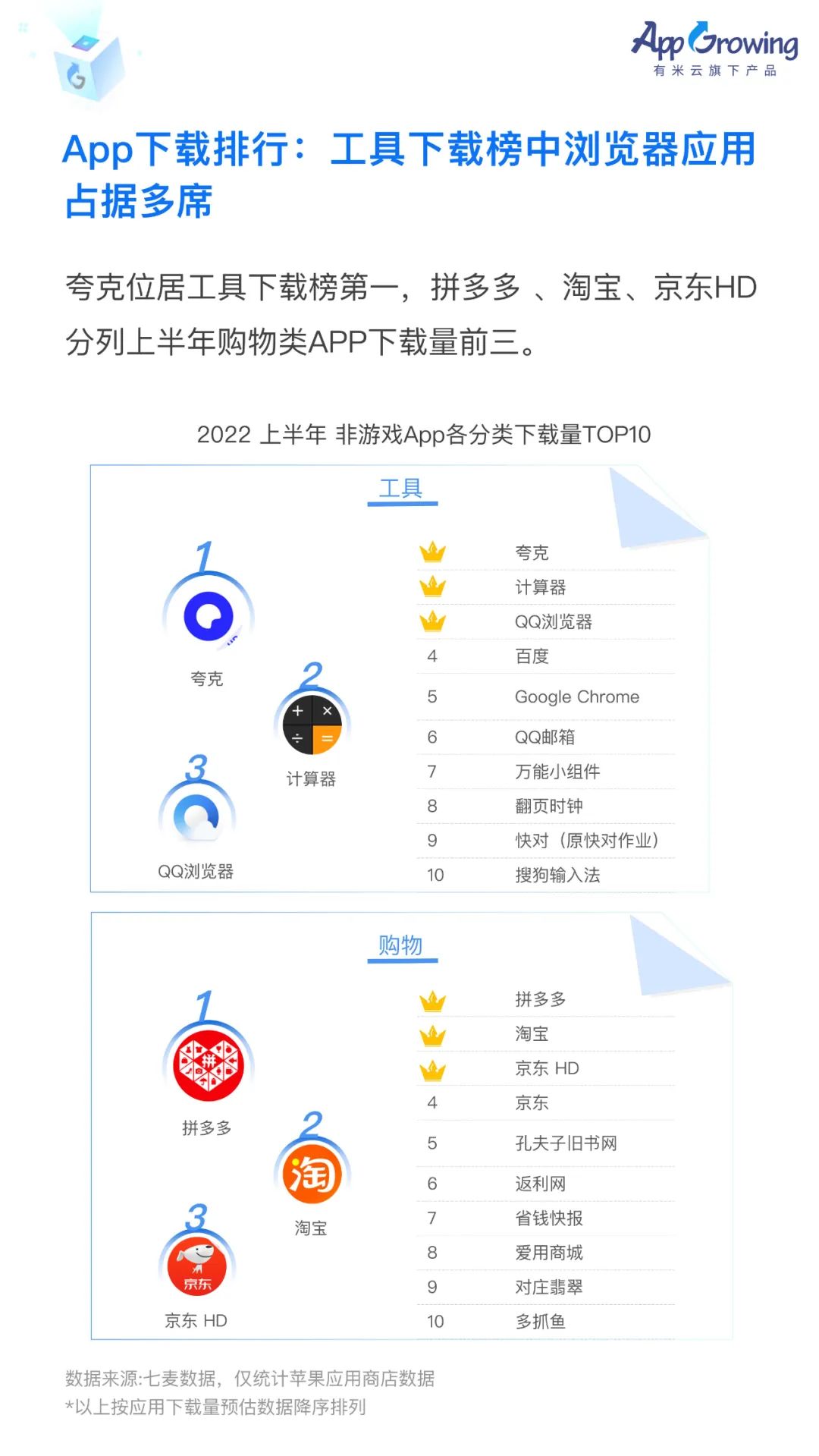 2022上半年移动广告流量白皮书发布！