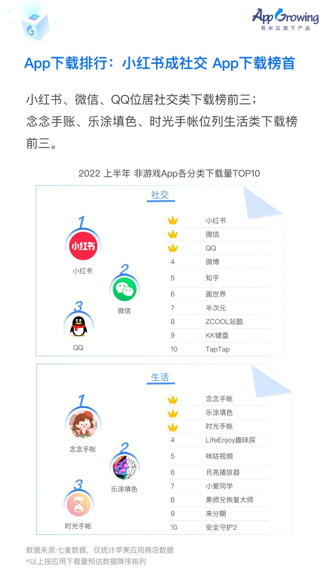 2022上半年移动广告流量白皮书发布！