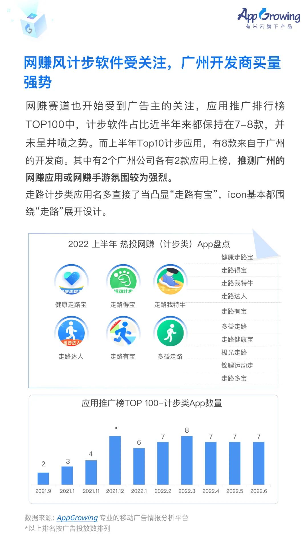 2022上半年移动广告流量白皮书发布！