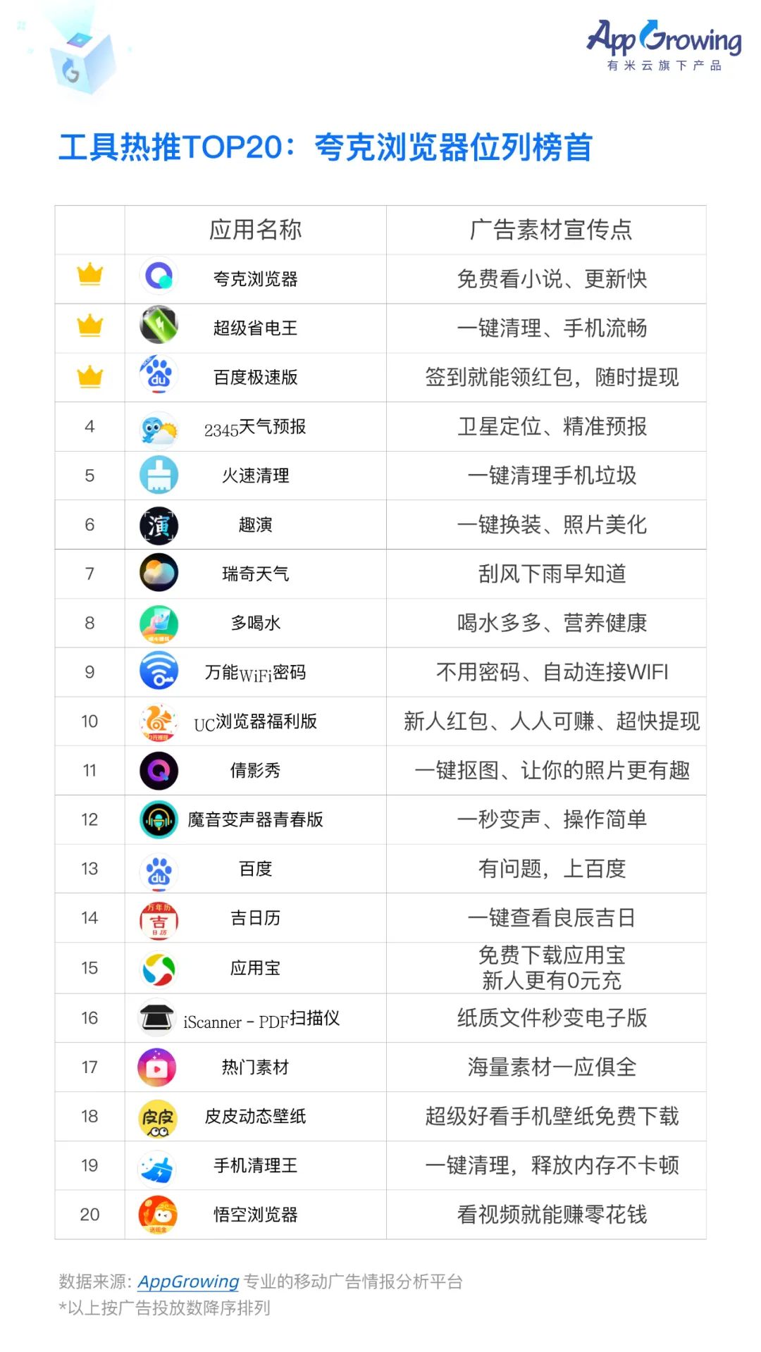 2022上半年移动广告流量白皮书发布！