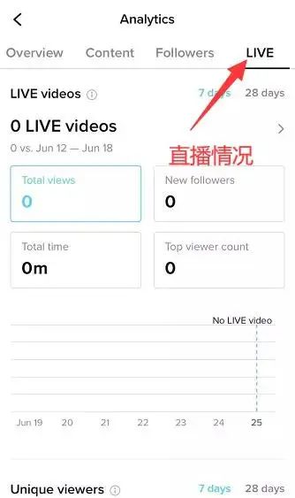 TikTok教程丨账号数据分析